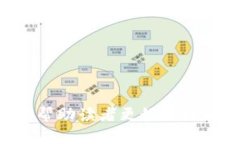    如何在TPWallet上交易De